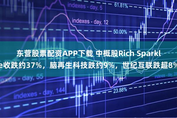 东营股票配资APP下载 中概股Rich Sparkle收跌约37%，脑再生科技跌约9%，世纪互联跌超8%